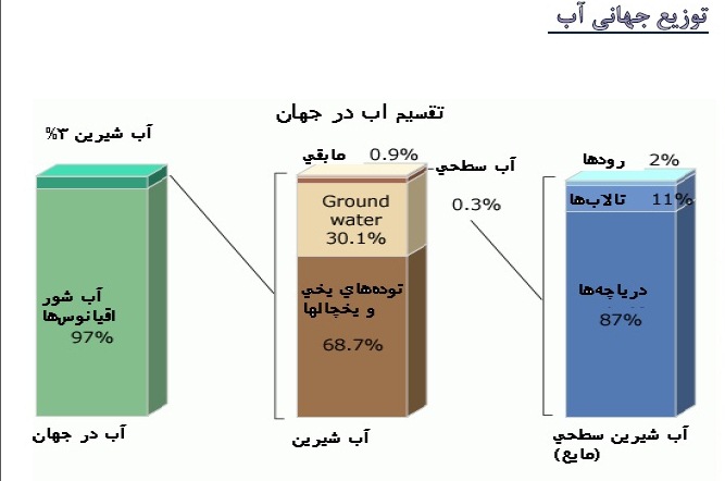 هزینه 13.6 میلیارد دلاری شرکت های معدنی برای تامین آب