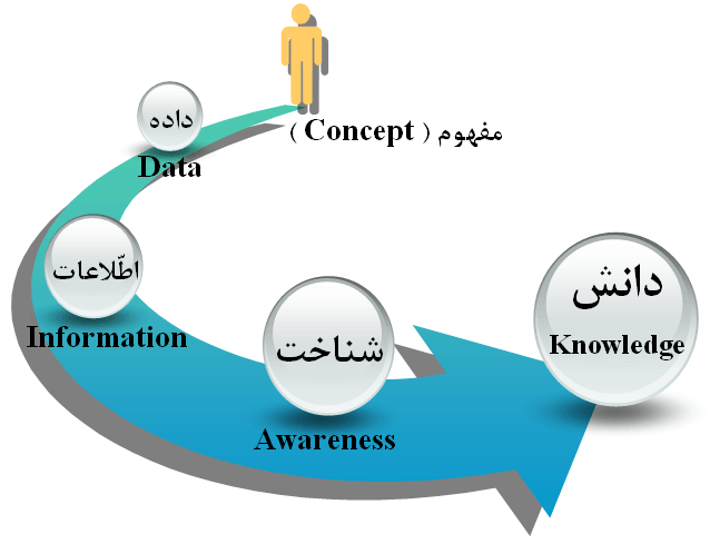 آغاز طرح پیاده سازی مدیریت دانش در ایمیدرو