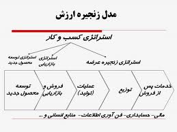 برنامه های ایمیدرو برای ارتقای بهره وری و تقویت زنجیره ارزش در بخش معدن و صنایع معدنی