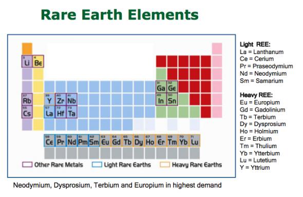 Iran Ready to Transfer Technical Know _how of Rare Earth Elements