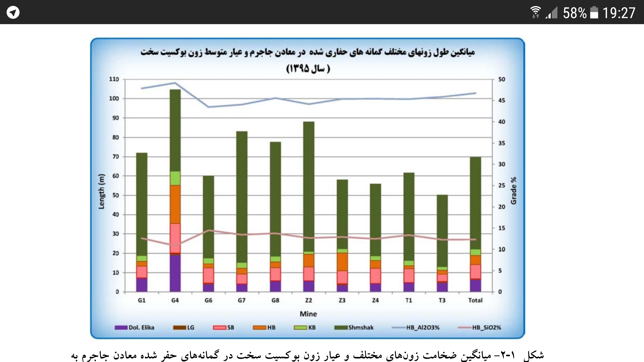 افزایش 14 میلیون تنی ذخیره بوکسیت شرکت آلومینای ایران