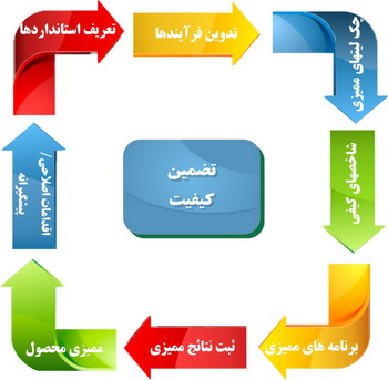 برگزاری نخستین نشست سیستم های مدیریتی ایمیدرو و شرکت های تابعه