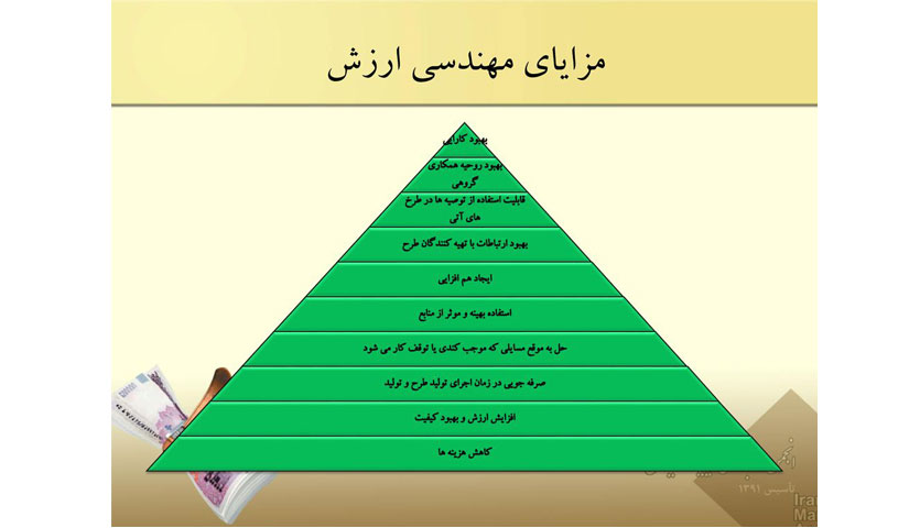 پروژه های بزرگ اقتصادی نیازمند مهندسی ارزش است