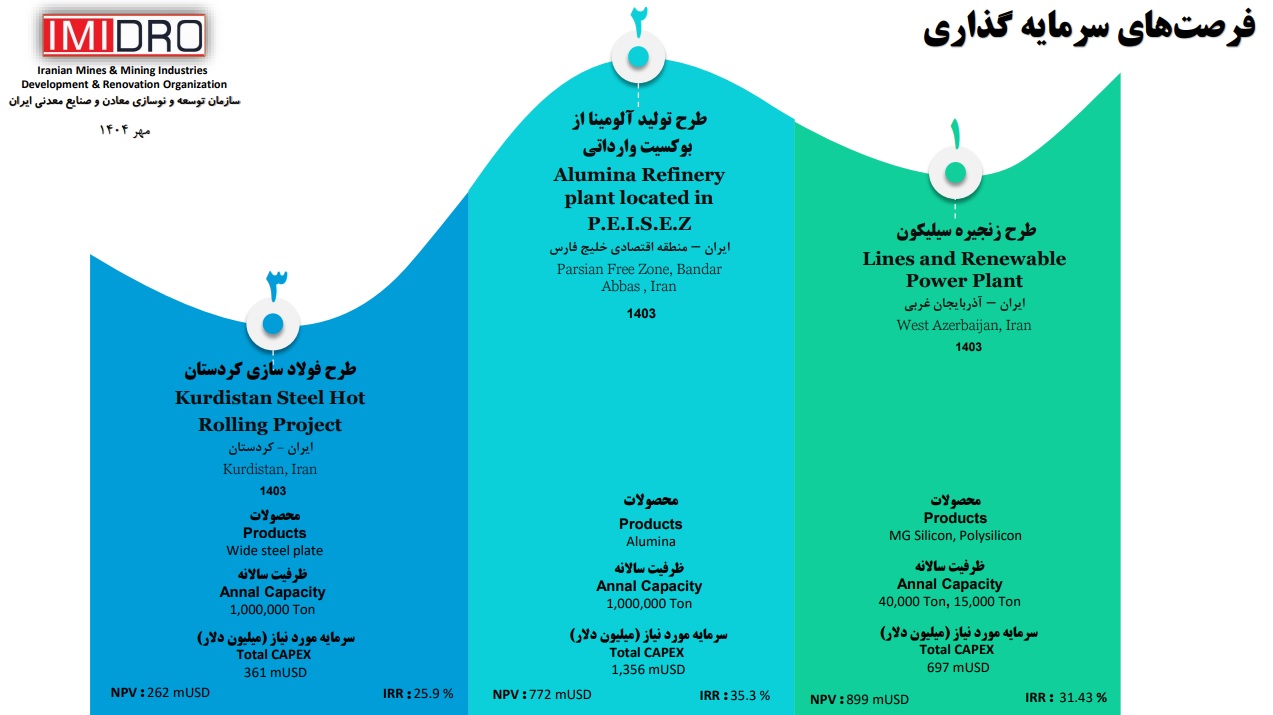 فرصت های سرمایه گذاری - 1404.09.23