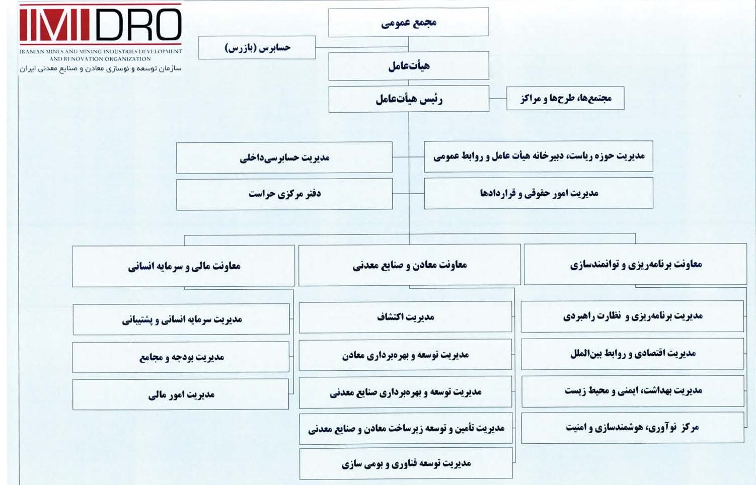 ساختار سازمانی
