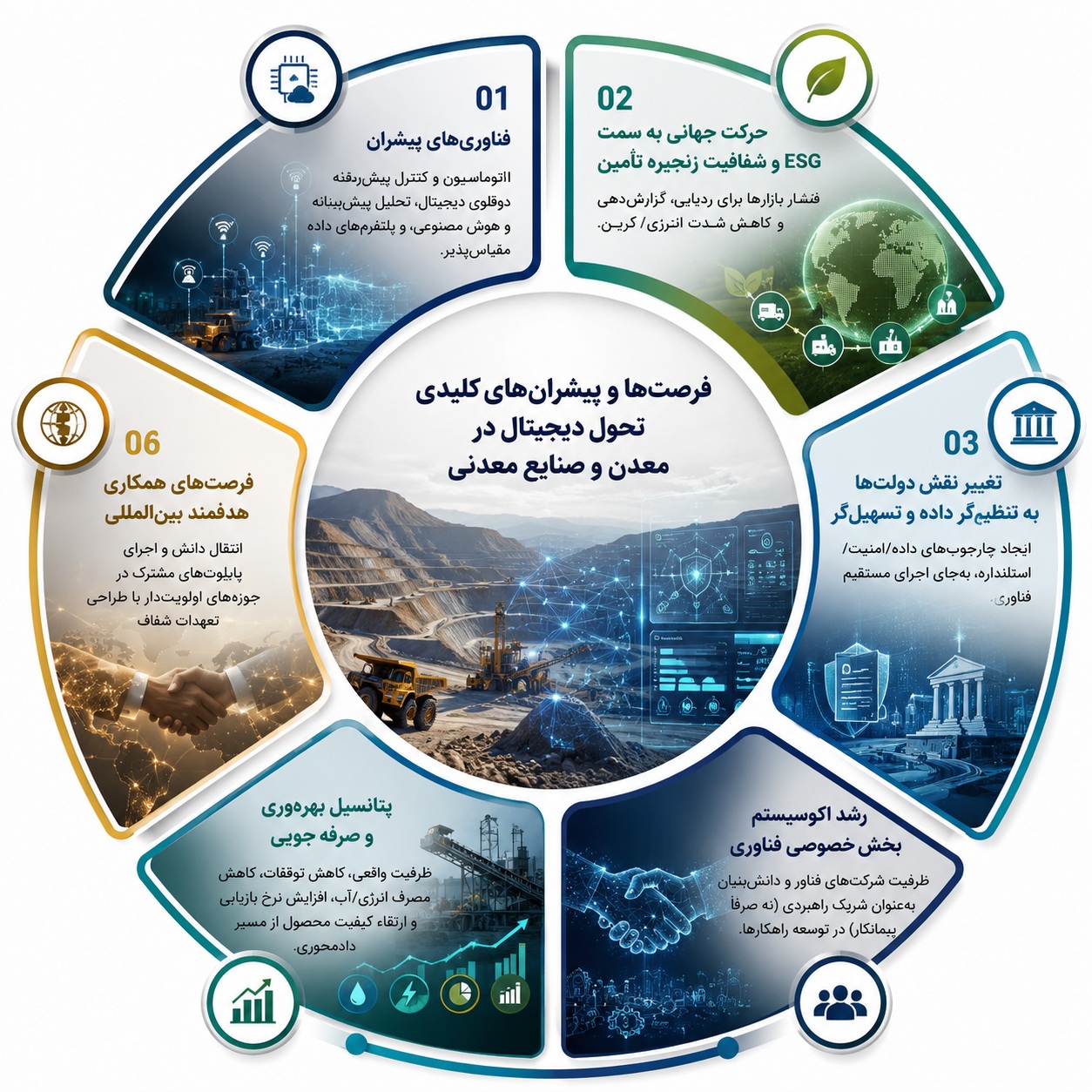 فرصت ها و پیشران های کلیدی تحول دیجیتال در معدن و صنایع معدنی