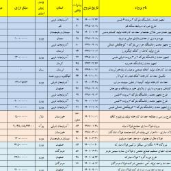 لیست پروژه های شرکت های تابع ایمیدرو  1404.07.14