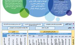 مقاصد مطلوب ایمیدرو؛ ارزش ها، ماموریت، چشم انداز و نقشه استراتژیک ایمیدرو