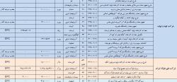 لیست پروژه های شرکت های تابعه ایمیدرو  1404.07.14