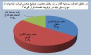 نظرسنجی ایمیدرو؛‌ »سرمایه خارجی» عامل تحقق اهداف سرمایه گذاری