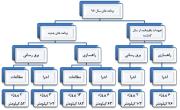 اقدامات مدیریت زیرساخت ایمیدرو در سال 96 و برنامه های امسال