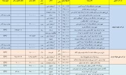 لیست پروژه های شرکت های تابع ایمیدرو  1404.07.14