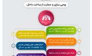 صرفه جویی ارزی حاصل از بومی سازی 1.5 میلیارد دلاری با راهبری ایمیدرو