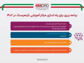 اینفوگرافی های مهم ایمیدرو به عنوان راهبرتوسعه در سال 1402 - اسفند 1402