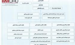 ساختار سازمانی