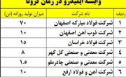 اقدامات فولادسازان تابعه و وابسته ایمیدرو در تامین اکسیژن مورد نیاز مراکز درمانی 