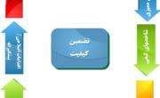 برگزاري نخستين نشست سيستم هاي مديريتي ايميدرو و شركت هاي تابعه